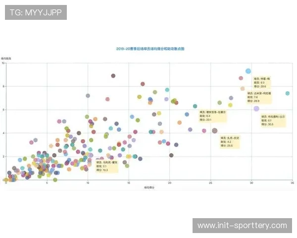 “高阶数据揭示：真实正负值排名前五的球员有哪些共同特质？”